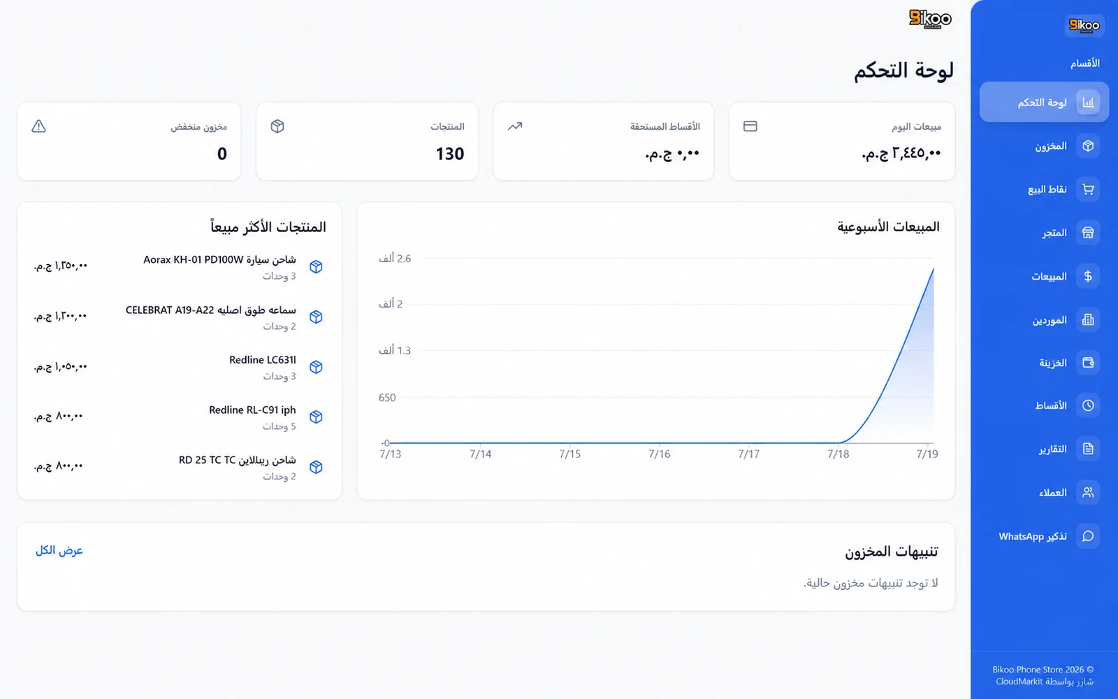 لوحة تحكم CloudMarkit ببيانات تجريبية