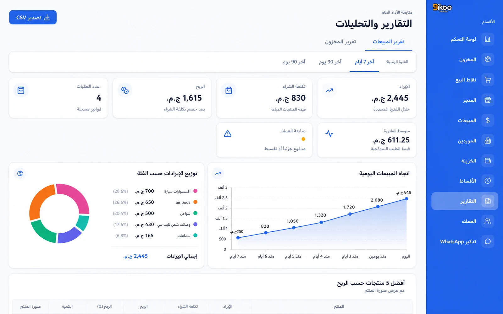 تقارير CloudMarkit ببيانات تجريبية